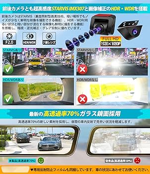 Amazon.co.jp: URVOLAX ドライブレコーダーミラー型 前後カメラ